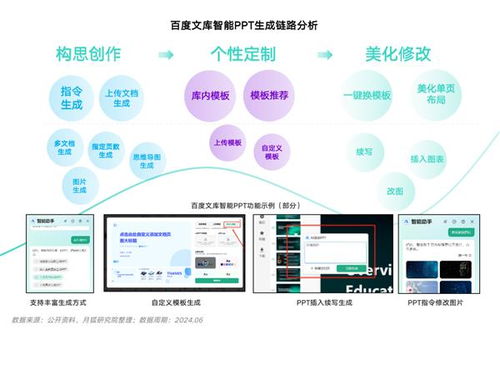 月狐洞察 2024年智能PPT行業(yè)市場分析與信息技術咨詢服務的新機遇