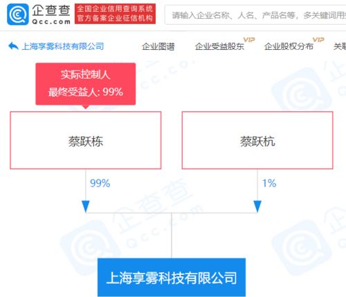同道大叔蔡躍棟跨界布局，新科技公司涉足多元化經營