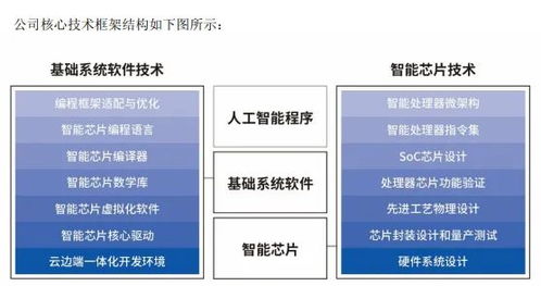 寒武紀營收暴漲4347.82%背后的機遇與挑戰 章建平堅守背后的深層考量