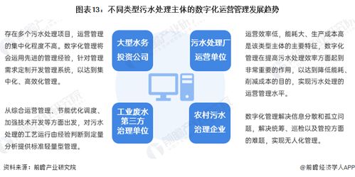 2024年中國(guó)污水處理產(chǎn)業(yè)全景圖譜 市場(chǎng)現(xiàn)狀、競(jìng)爭(zhēng)格局與發(fā)展趨勢(shì)