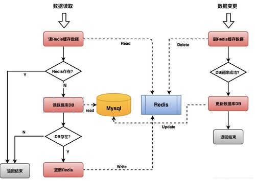 用戶合同數(shù)據(jù)緩存業(yè)務(wù)實(shí)踐 高效支撐在線數(shù)據(jù)處理與交易處理業(yè)務(wù)