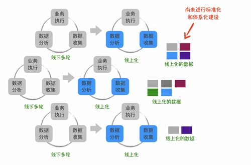 如何打造業(yè)務(wù)系統(tǒng)的數(shù)據(jù)生產(chǎn)力 在線數(shù)據(jù)處理與交易處理業(yè)務(wù)的實(shí)踐路徑