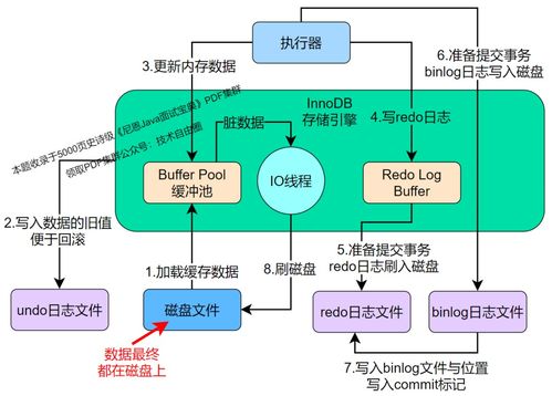 Spring題集 在線數(shù)據(jù)處理與交易處理業(yè)務(wù)實(shí)戰(zhàn)解析
