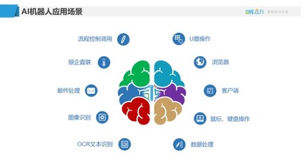 司庫(kù)立方與致遠(yuǎn)互聯(lián) 數(shù)智融合構(gòu)建財(cái)資共享新生態(tài)，賦能在線數(shù)據(jù)處理與交易處理業(yè)務(wù)