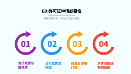 在線數(shù)據(jù)處理與交易處理業(yè)務(wù)(EDI)許可證全攻略 辦理、費(fèi)用、加急與代辦解析