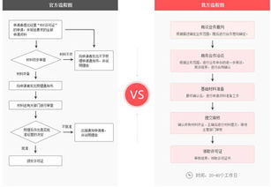 在線數(shù)據(jù)處理與交易處理業(yè)務(wù)許可證 定義、重要性及申請(qǐng)指南