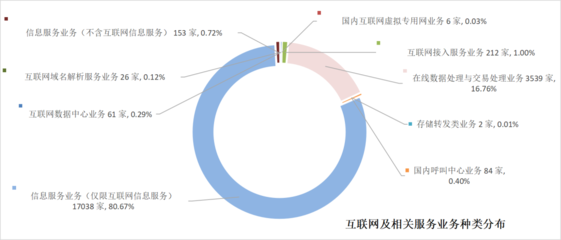 2022年北京通信業(yè)經(jīng)濟(jì)運(yùn)行數(shù)據(jù)發(fā)布 在線數(shù)據(jù)處理與交易處理業(yè)務(wù)展現(xiàn)強(qiáng)勁增長(zhǎng)動(dòng)能