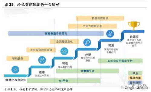 數(shù)字浪潮之工業(yè)智能化 大數(shù)據(jù)與AI賦能，工業(yè)互聯(lián)鋪就強(qiáng)國(guó)之路