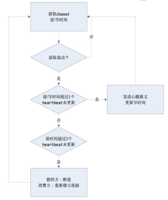 實(shí)戰(zhàn)干貨 C10K場(chǎng)景下的線上Dubbo問(wèn)題排查（1）——在線數(shù)據(jù)處理與交易處理業(yè)務(wù)